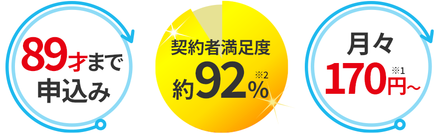 89才まで申込み　100才まで継続　月々170円から