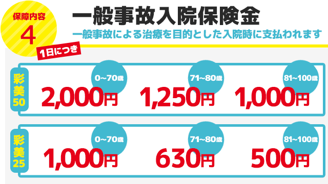 一般事故入院保険金 一般事故による治療を目的とした入院時に支払われます