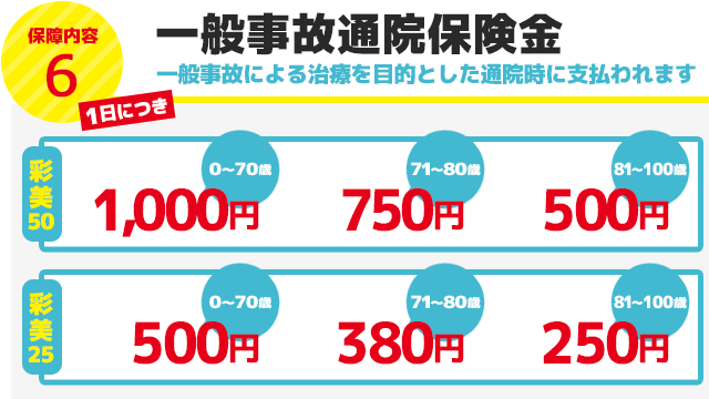 一般事故通院保険金 一般事故による治療を目的とした通院時に支払われます