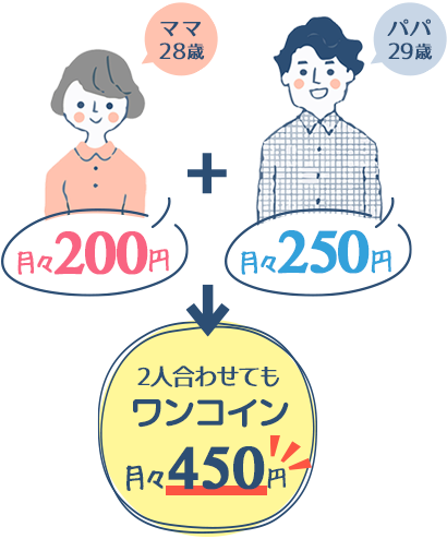 ママ28歳月々200円 パパ29歳月々250円 2人合わせても月々ワンコイン